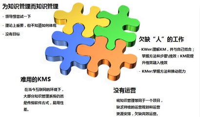 破解企業知識管理的四大核心困境與未來轉型之路