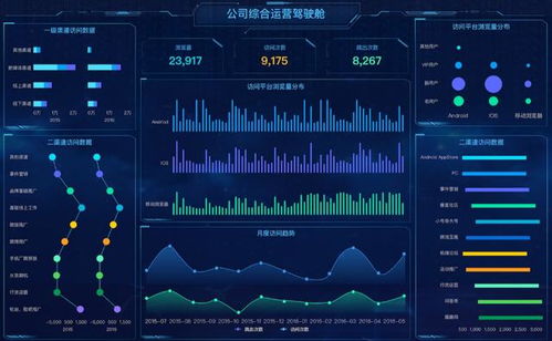 沒有業務思維，數據分析只能是一堆廢紙 在線數據處理與交易處理業務的啟示