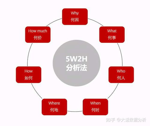 京東數(shù)據(jù)分析師的一天 在線(xiàn)數(shù)據(jù)處理與交易業(yè)務(wù)的深度探索