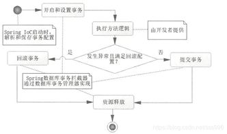SpringBoot 第十三篇 Spring 數(shù)據(jù)庫事務(wù)處理與在線數(shù)據(jù)處理及交易業(yè)務(wù)實(shí)踐