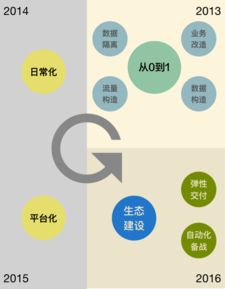 性能測試 PTS 鉑金版來襲 阿里云發(fā)布 T 級(jí)數(shù)據(jù)壓測的終極秘笈，賦能在線數(shù)據(jù)處理與交易處理業(yè)務(wù)