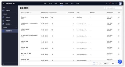 數據治理必讀 基于Dataphin快速構建高質量數據體系，驅動業務高效發展