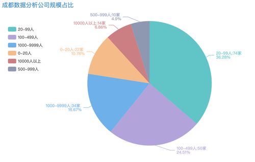 求職指南 數(shù)據(jù)分析崗位全景解析——從信息爬取到可視化呈現(xiàn)與在線(xiàn)數(shù)據(jù)處理業(yè)務(wù)的融合